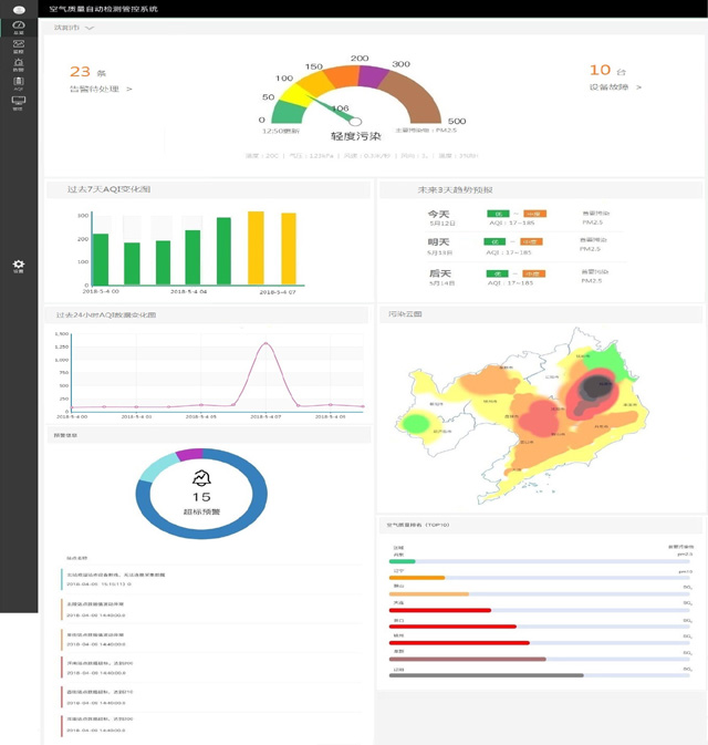 AOMS™空气质量自动监测管理软件